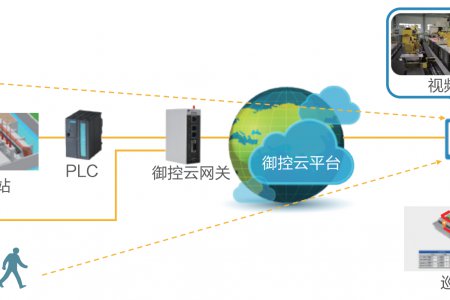 工业网关具备的功能