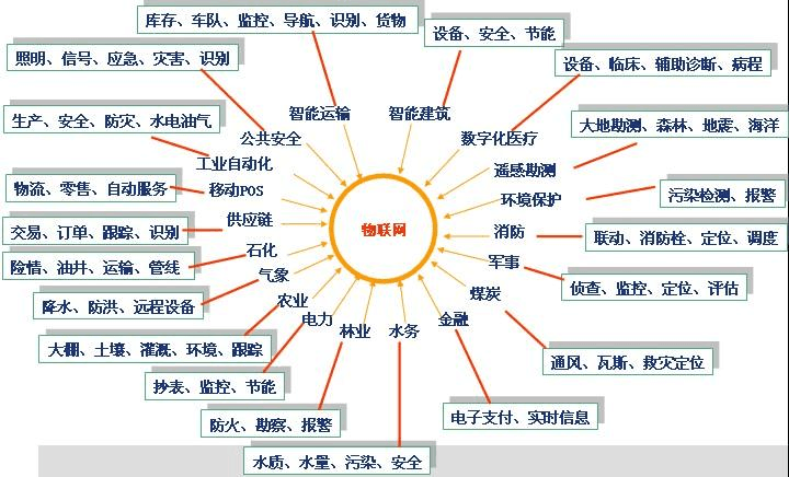 工业设备远程监控应用于哪些领域