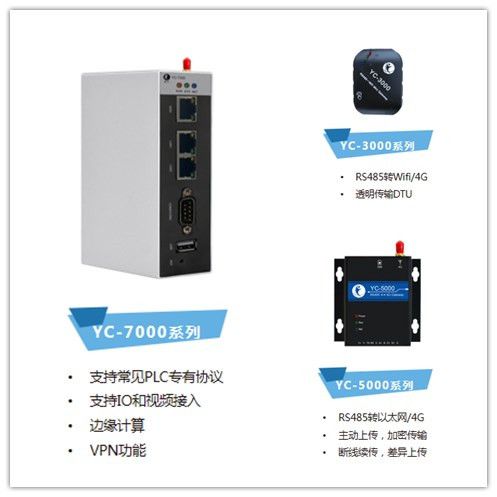 工业物联网.jpg