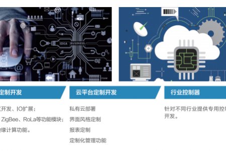 给您推荐一家靠谱的工业物联网公司