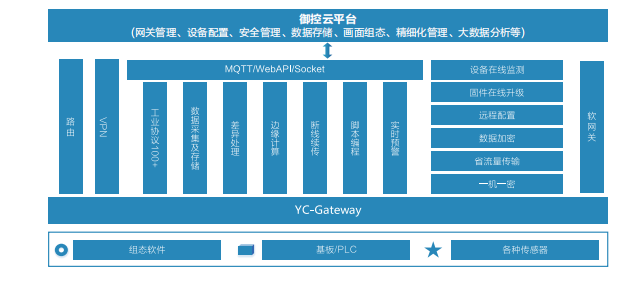 工业物联网.png