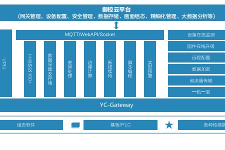 如何利用工业物联网，提高企业工作效率