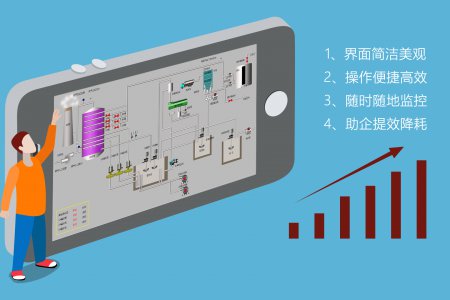 如何使用手机APP实现工业设备故障报警