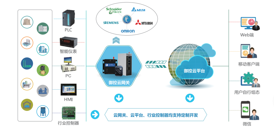 青岛工业物联网公司推荐