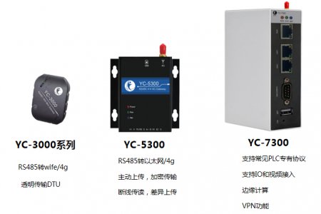   优选网关推荐——御控工业网关YC-7000系列.jpg