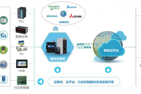 工业物联网.jpg