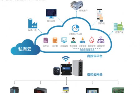 为您推荐一款靠谱的PLC数据采集模块