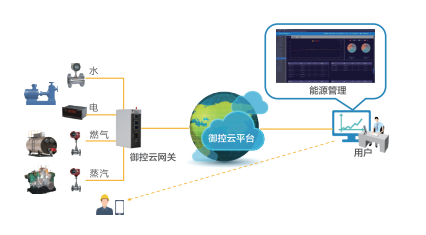 能源管理.png