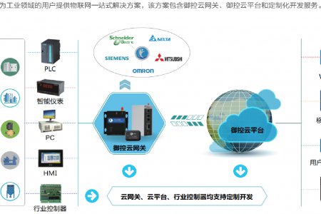 工业设备远程监控实现的秘诀在这里