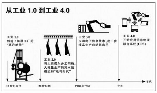 工业物联网.jpg