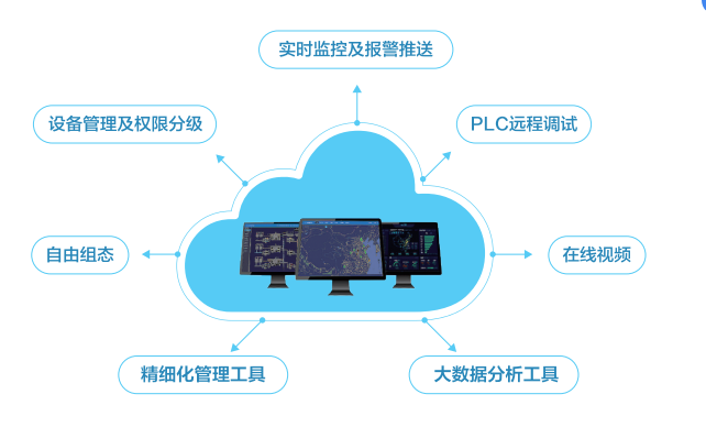 工业物联网平台功能介绍