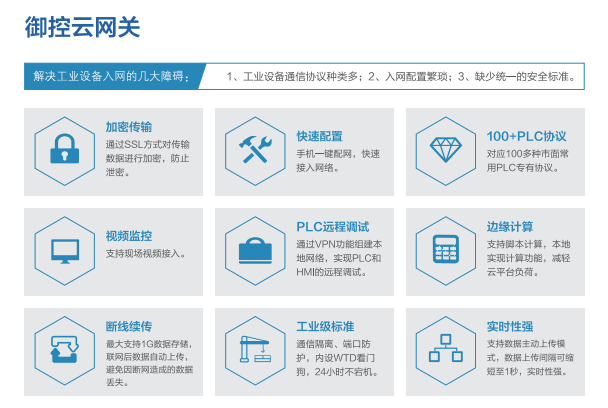 关于工业物联网网关价格的介绍