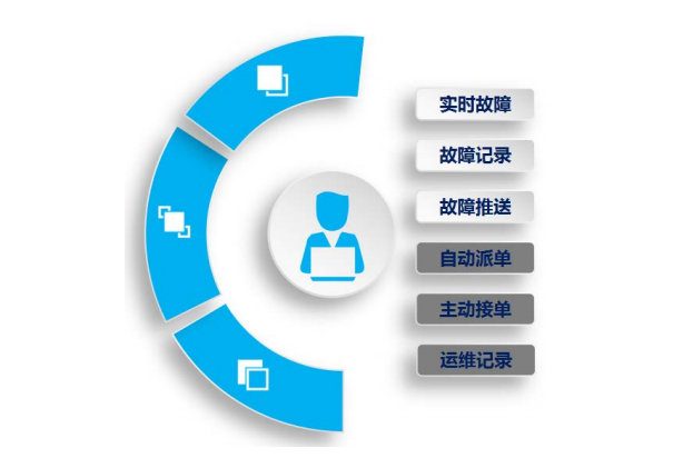 工业物联网.png