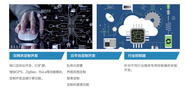 关于工业物联方案的 应用领域