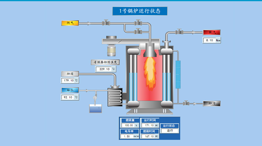 工业物联网.jpg