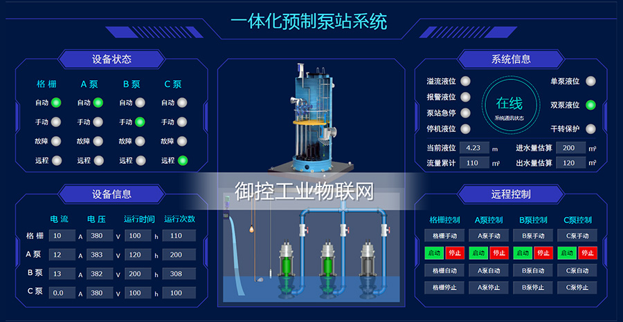 水泵行业物联网解决方案