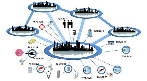 工业物联网技术能给设备制造带来那些惊喜