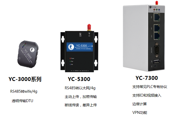 物联网解决方案的实现全靠它