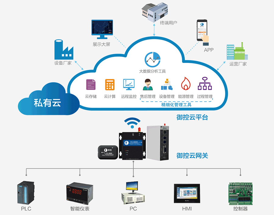 工业物联网.jpg