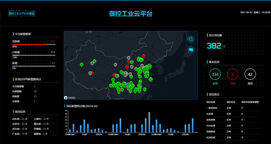 污水处理设备依靠与什么技术来实现设备远程监控呢