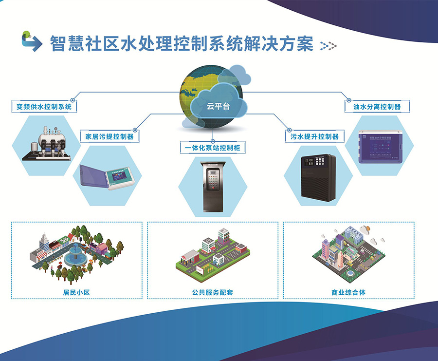 物联网助力智慧社区打造