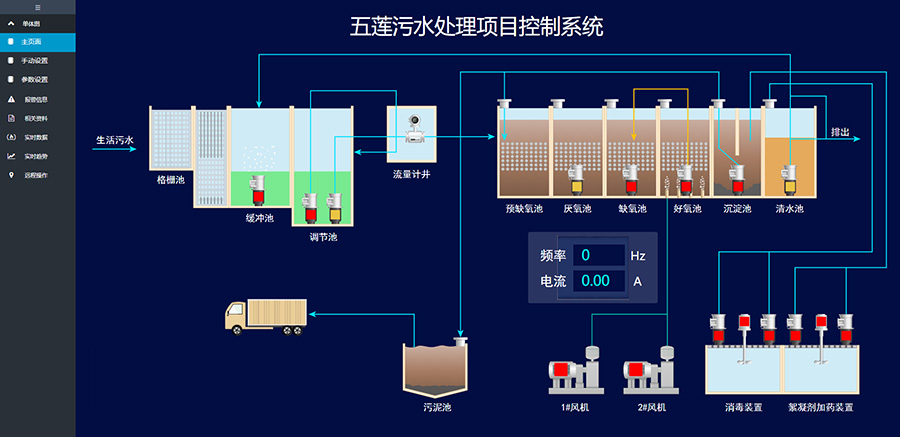 污水厂物联网解决方案