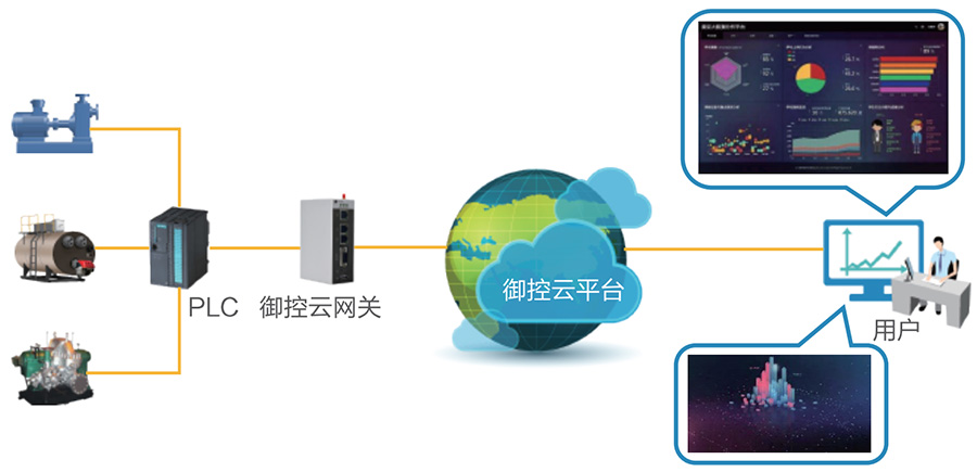 工业物联网的10个王牌在这里