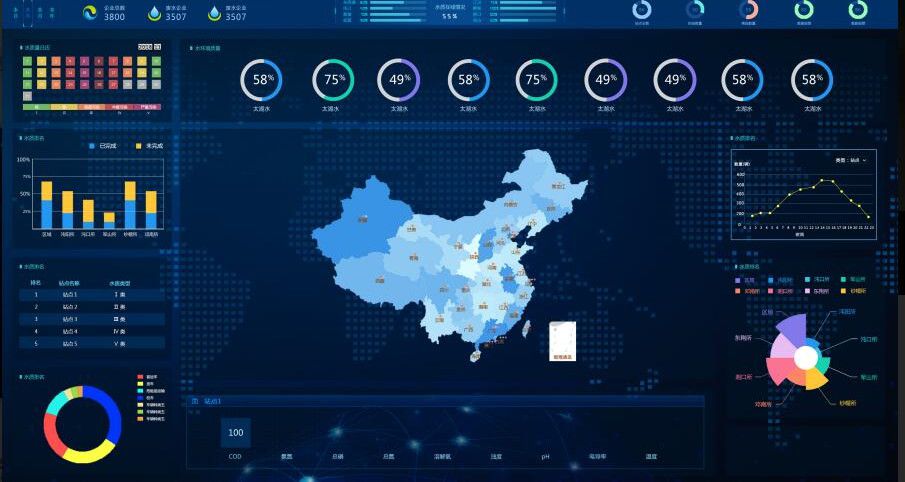 工业物联网技术助力水环境监测