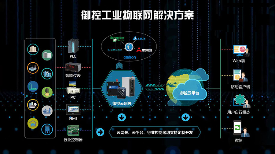 看物联网技术如何助力设备制造行业提升生产效率