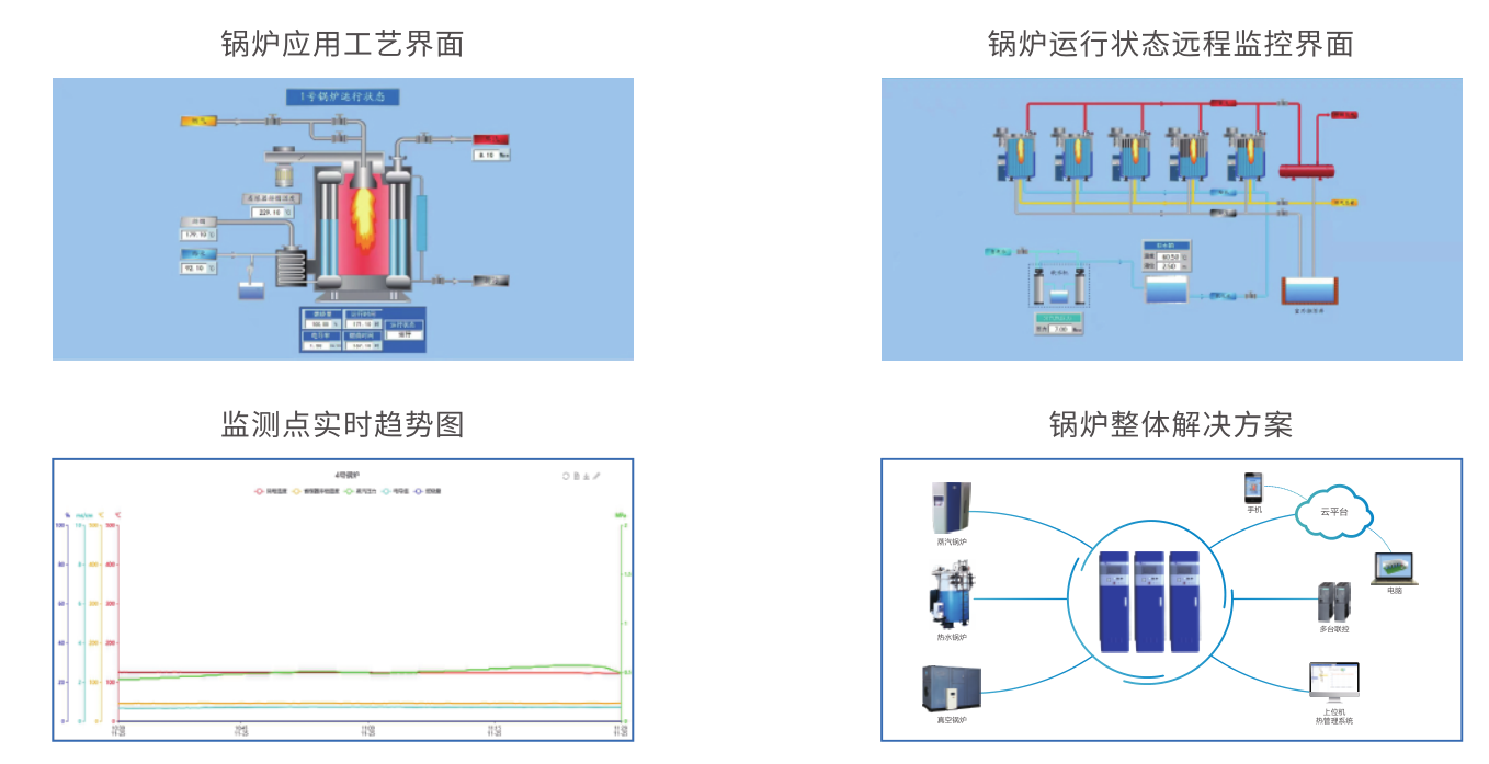 工业锅炉应用管理.png