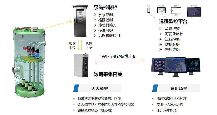 泵站管理系统.jpg