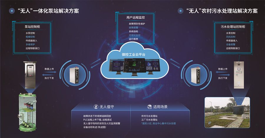 关于泵站物联网解决方案概况介绍