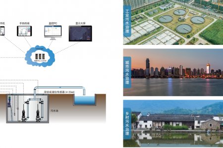 一体化泵站远程监控系统方案