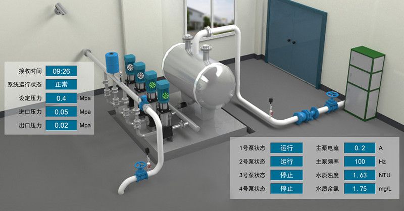 泵站远程监控系统怎么做