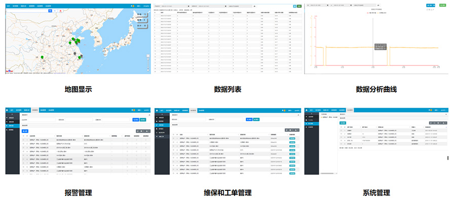 泵站远程监控怎么做