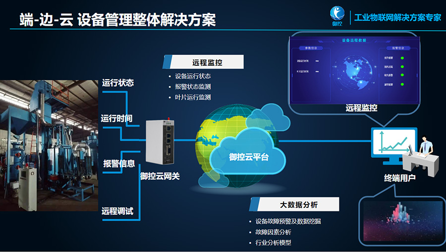 工业设备数据采集方式