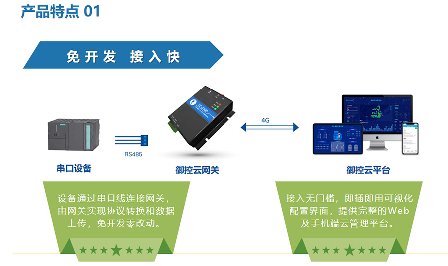 御控云网关.jpg