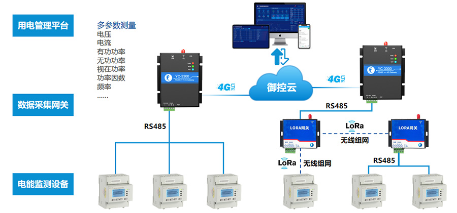 省事省力又省钱的DTU-4G工业网关