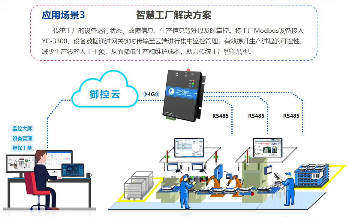 物联网应用.png