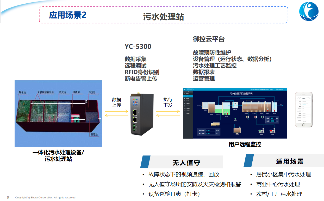 御控网关.png