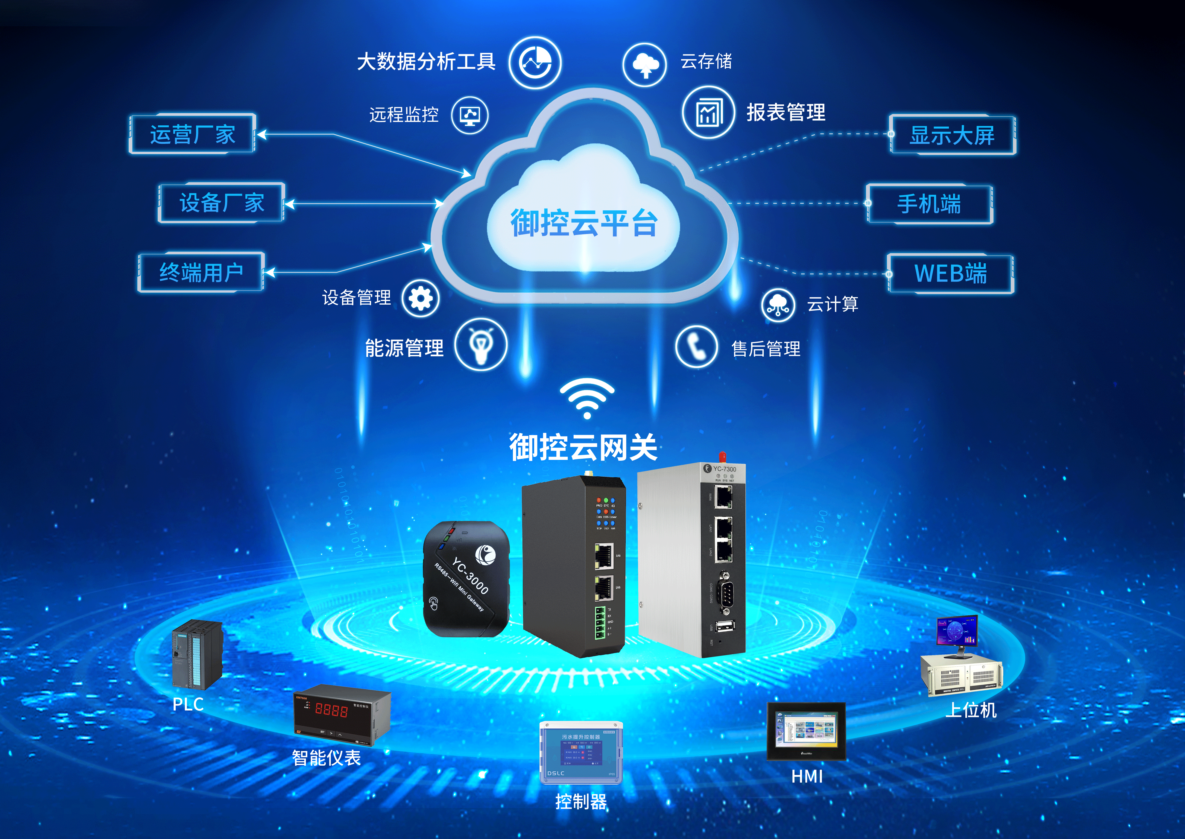 泵站远程监控系统怎么做？御控为您提供解决方案