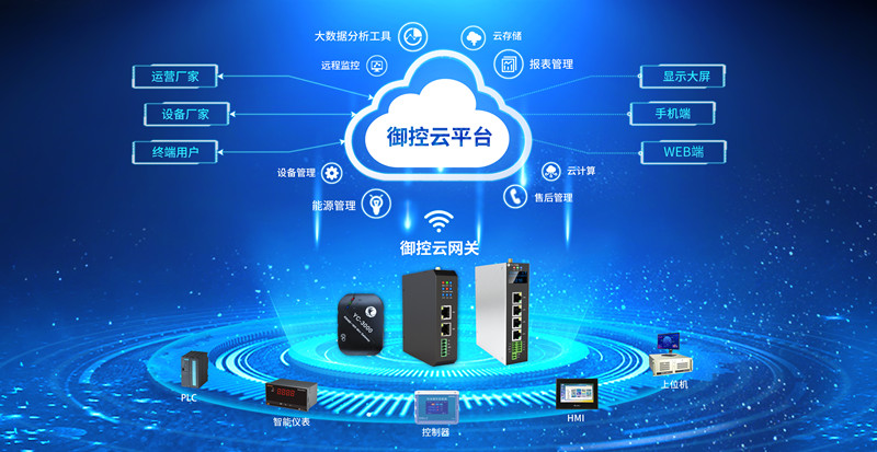 1686641638180623.jpg 御控云平台架构-2023上海展会展板_副本.jpg