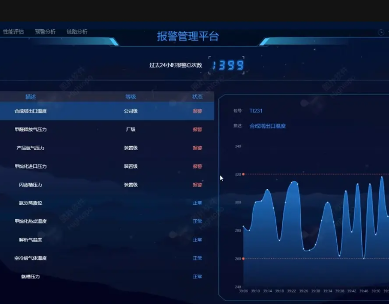设备运维管理平台能解决哪些问题