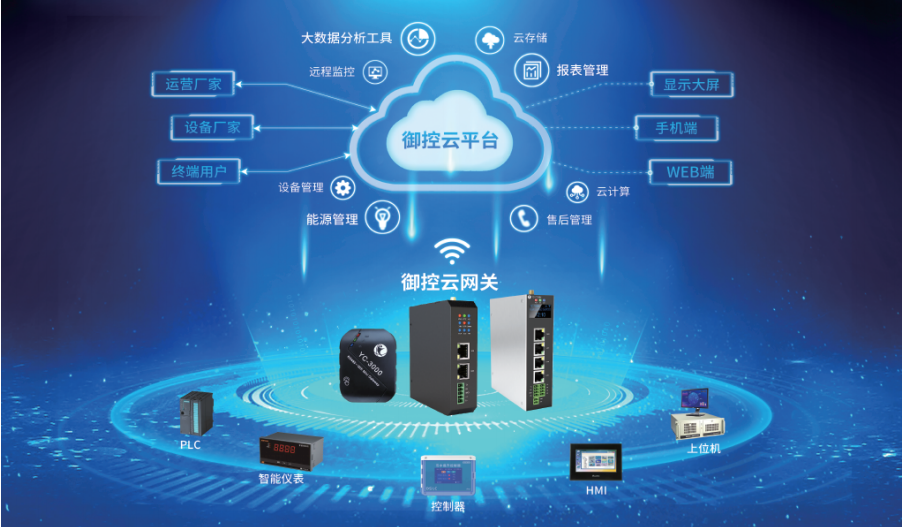 御控智慧运营管理平台功能介绍