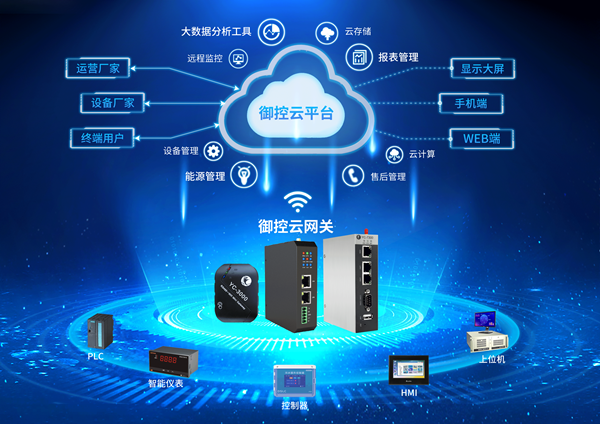 御控工业网关为什么受热捧？