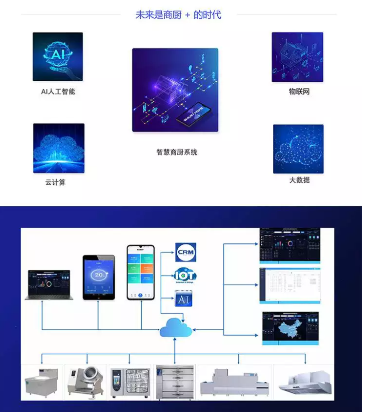 IOT 智慧厨房解决方案