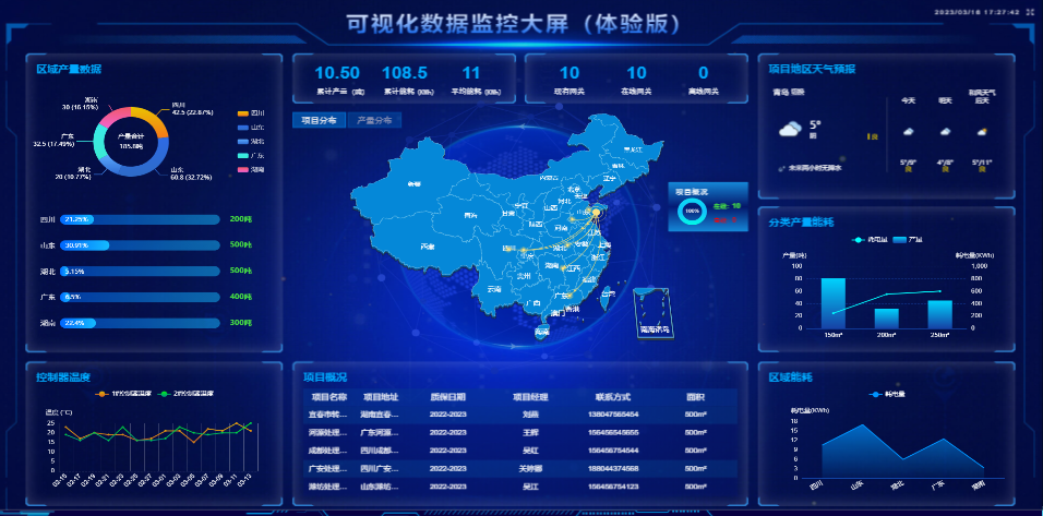 御控工业网关：开启海外设备管理新时代