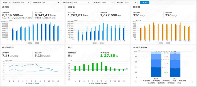 医院锅炉智慧监控与能效管理平台