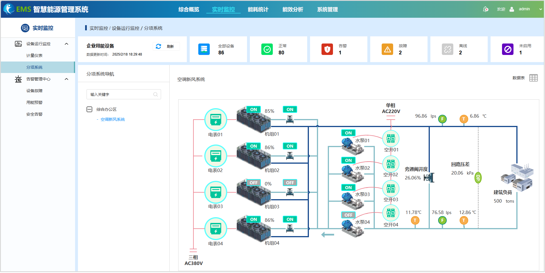 医院锅炉智慧监控与能效管理平台