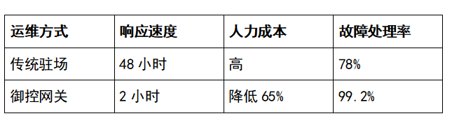 PLC远程调试指南：如何实现PLC远程上下载、控制与跨国运维